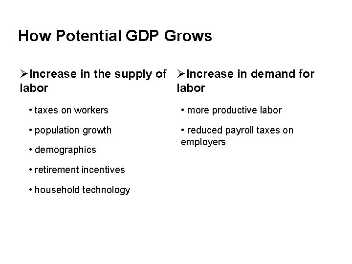 How Potential GDP Grows ØIncrease in the supply of ØIncrease in demand for labor