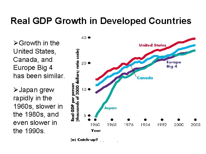 Real GDP Growth in Developed Countries ØGrowth in the United States, Canada, and Europe