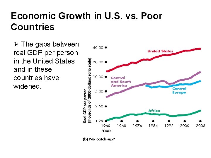 Economic Growth in U. S. vs. Poor Countries Ø The gaps between real GDP