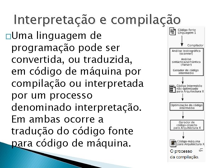 Interpretação e compilação �Uma linguagem de programação pode ser convertida, ou traduzida, em código