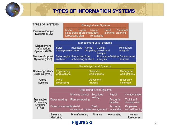 TYPES OF INFORMATION SYSTEMS Figure 2 -2 4 