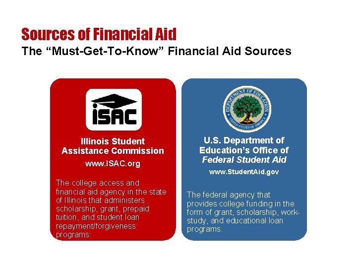 Sources of Financial Aid The “Must-Get-To-Know” Financial Aid Sources Illinois Student Assistance Commission www.