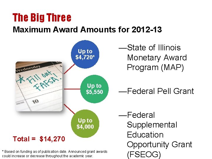 The Big Three Maximum Award Amounts for 2012 -13 Up to $4, 720* Up