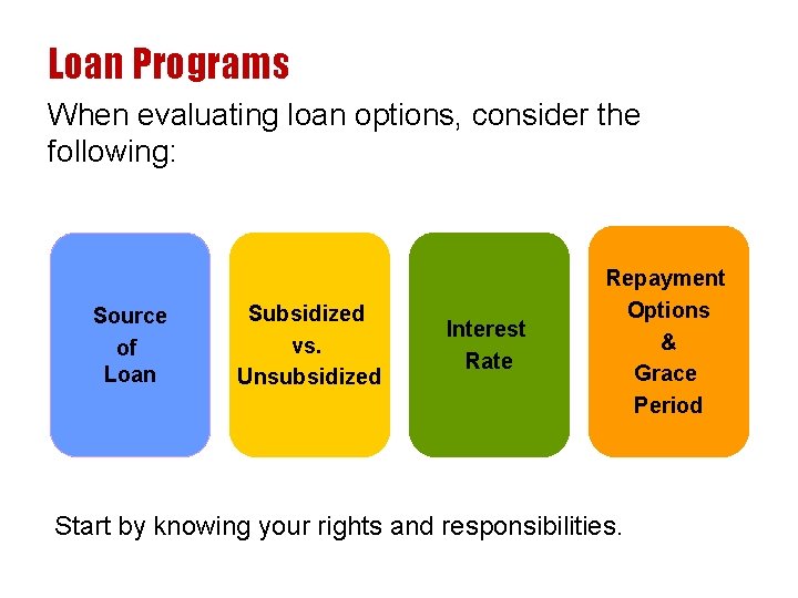 Loan Programs When evaluating loan options, consider the following: Source of Loan Subsidized vs.
