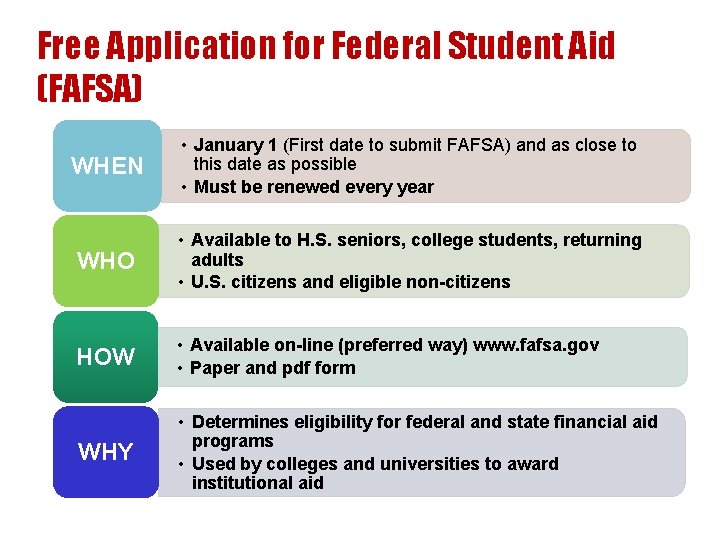 Free Application for Federal Student Aid (FAFSA) WHEN • January 1 (First date to