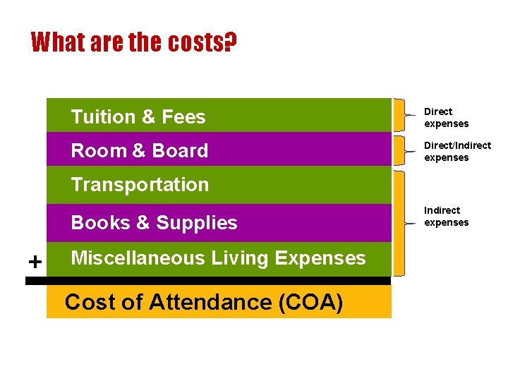 What are the costs? Tuition & Fees Direct expenses Room & Board Direct/Indirect expenses