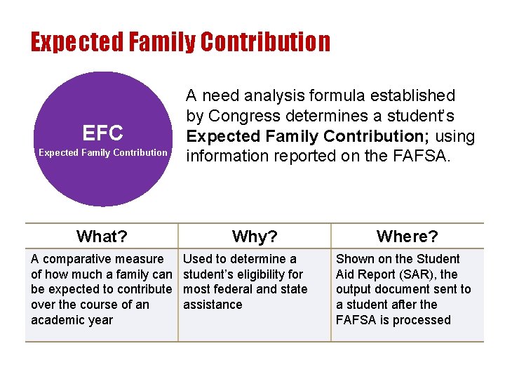 Expected Family Contribution EFC Expected Family Contribution What? A comparative measure of how much