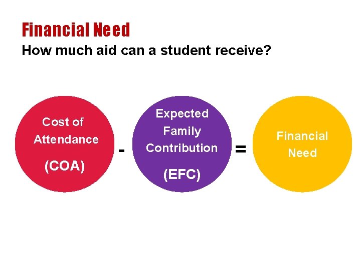 Financial Need How much aid can a student receive? Cost of Attendance (COA) -