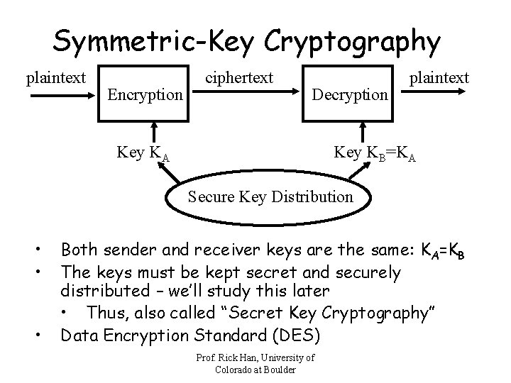 Symmetric-Key Cryptography plaintext Encryption ciphertext Decryption Key KA plaintext Key KB=KA Secure Key Distribution