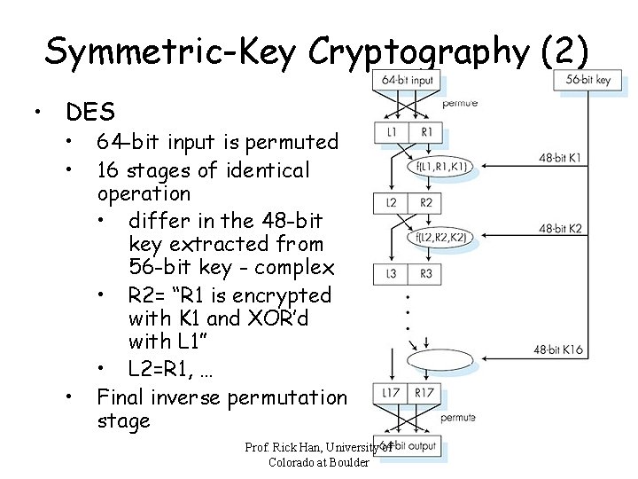 Symmetric-Key Cryptography (2) • DES • • • 64 -bit input is permuted 16
