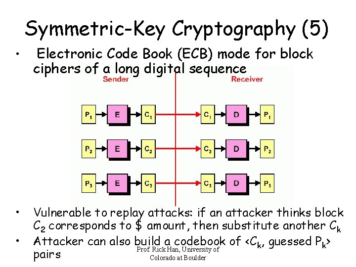 Symmetric-Key Cryptography (5) • Electronic Code Book (ECB) mode for block ciphers of a