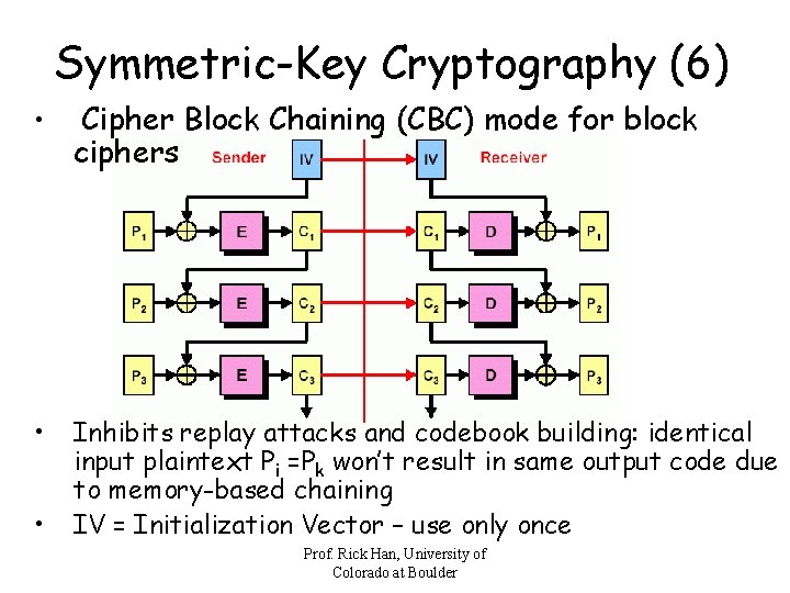 Symmetric-Key Cryptography (6) • Cipher Block Chaining (CBC) mode for block ciphers • Inhibits