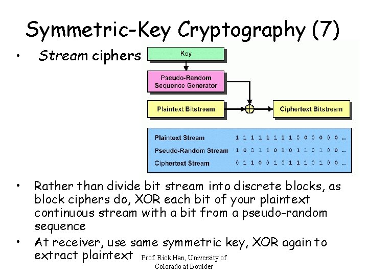 Symmetric-Key Cryptography (7) • Stream ciphers • Rather than divide bit stream into discrete