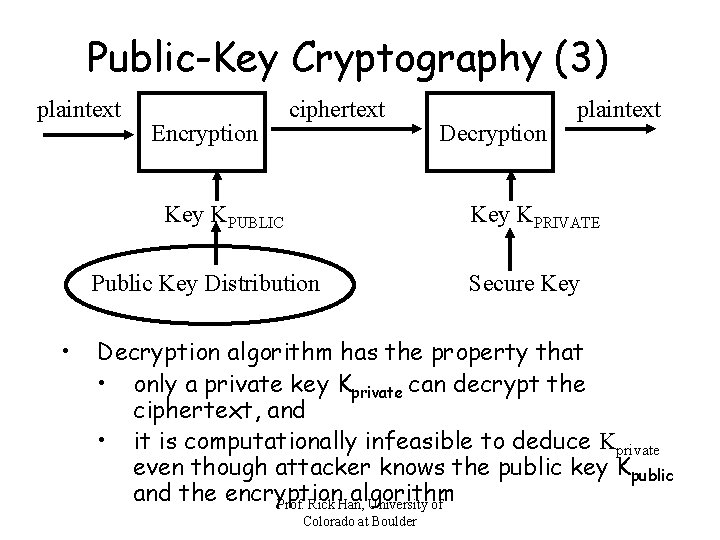 Public-Key Cryptography (3) plaintext Encryption ciphertext Key KPUBLIC Key KPRIVATE Public Key Distribution •