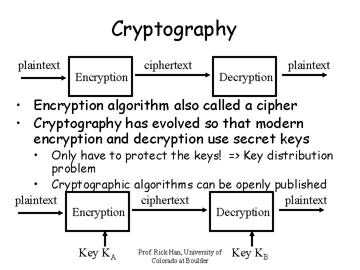 Cryptography plaintext Encryption ciphertext Decryption plaintext • Encryption algorithm also called a cipher •