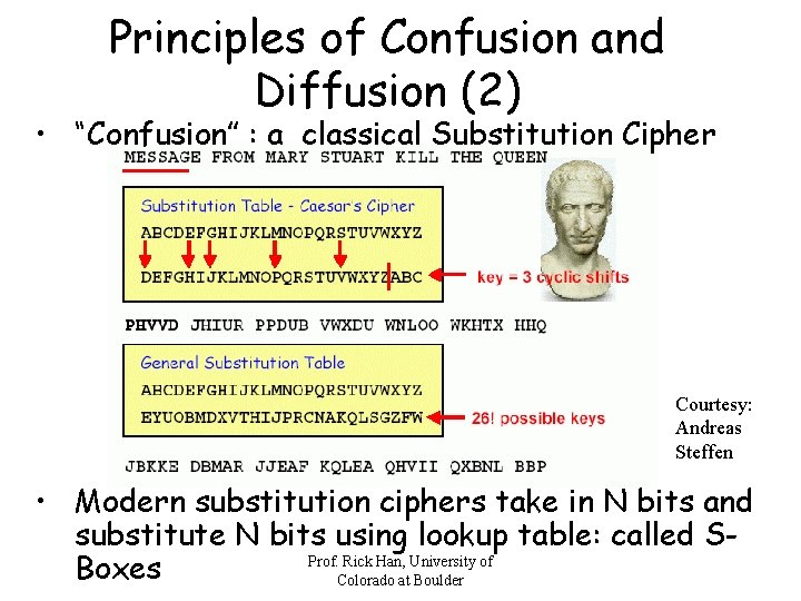 Principles of Confusion and Diffusion (2) • “Confusion” : a classical Substitution Cipher Courtesy: