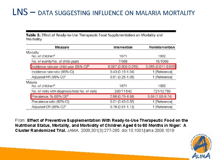 LNS – DATA SUGGESTING INFLUENCE ON MALARIA MORTALITY From: Effect of Preventive Supplementation With