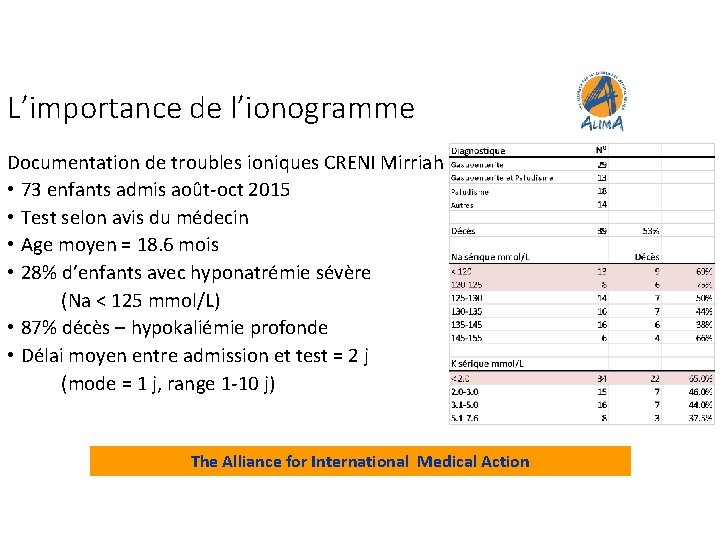 L’importance de l’ionogramme Documentation de troubles ioniques CRENI Mirriah • 73 enfants admis août-oct