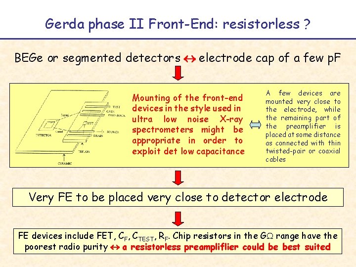 Gerda phase II Front-End: resistorless ? BEGe or segmented detectors « electrode cap of