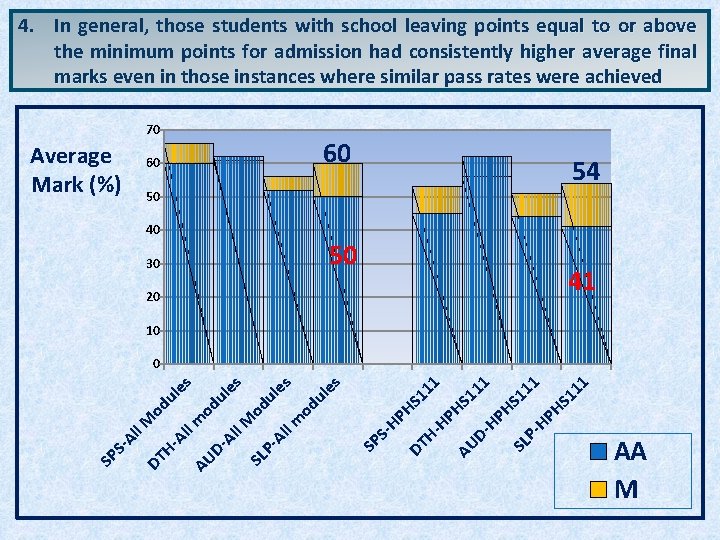 4. In general, those students with school leaving points equal to or above the 4. In general, those students with school leaving points equal to or above the