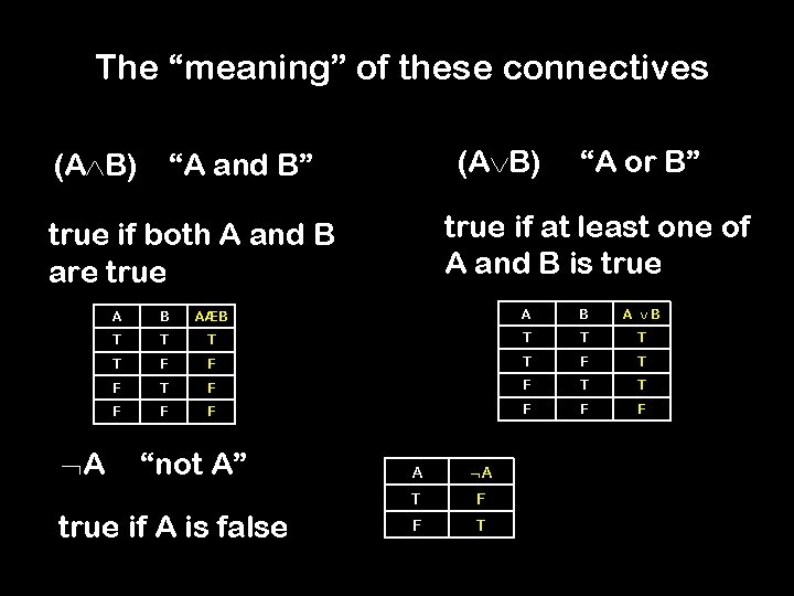 The “meaning” of these connectives (A B) “A and B” true if at least