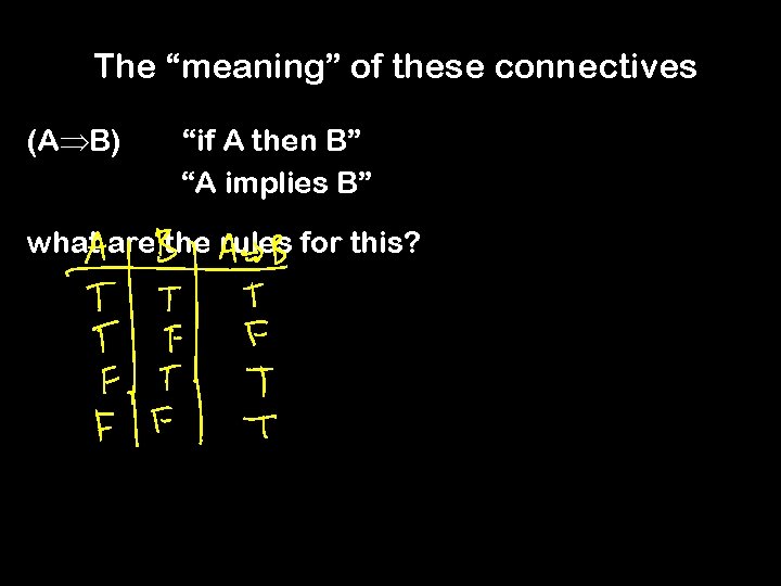 The “meaning” of these connectives (A B) “if A then B” “A implies B”