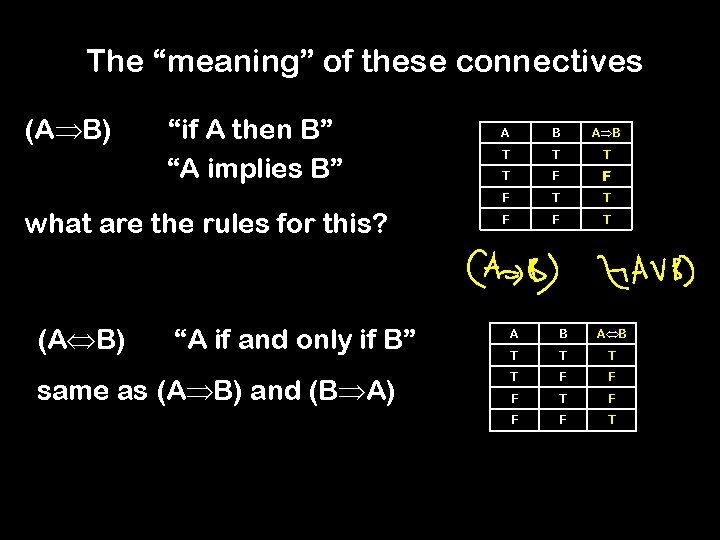The “meaning” of these connectives (A B) “if A then B” “A implies B”