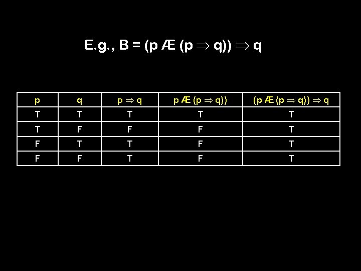 15 251 Great Theoretical Ideas In Computer Science