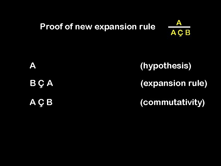 Proof of new expansion rule A AÇB A (hypothesis) BÇA (expansion rule) AÇB (commutativity)