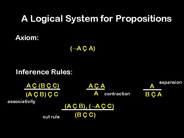 A Logical System for Propositions Axiom: ( A Ç A) Inference Rules: A Ç