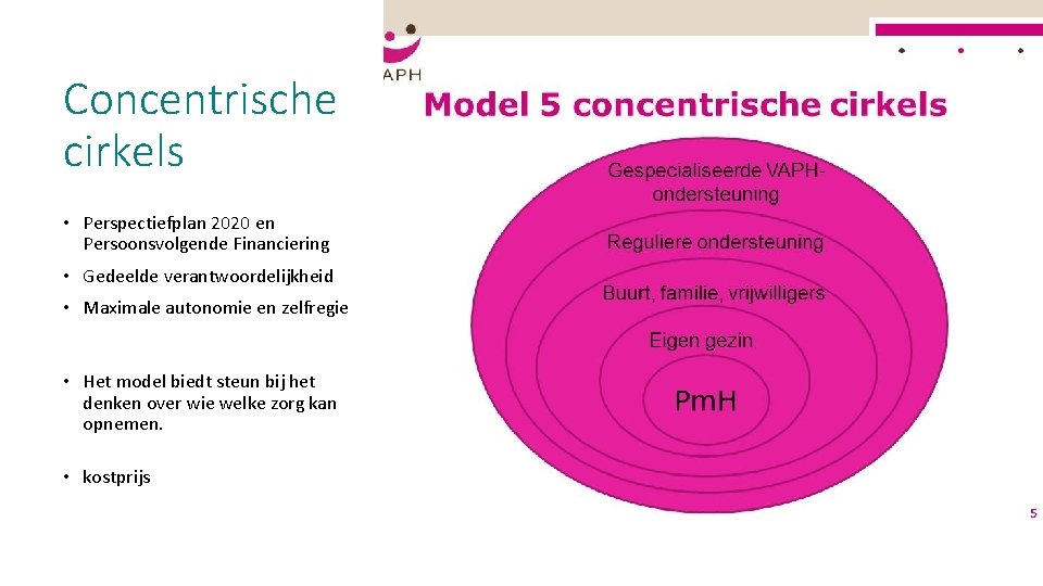 Concentrische cirkels • Perspectiefplan 2020 en Persoonsvolgende Financiering • Gedeelde verantwoordelijkheid • Maximale autonomie