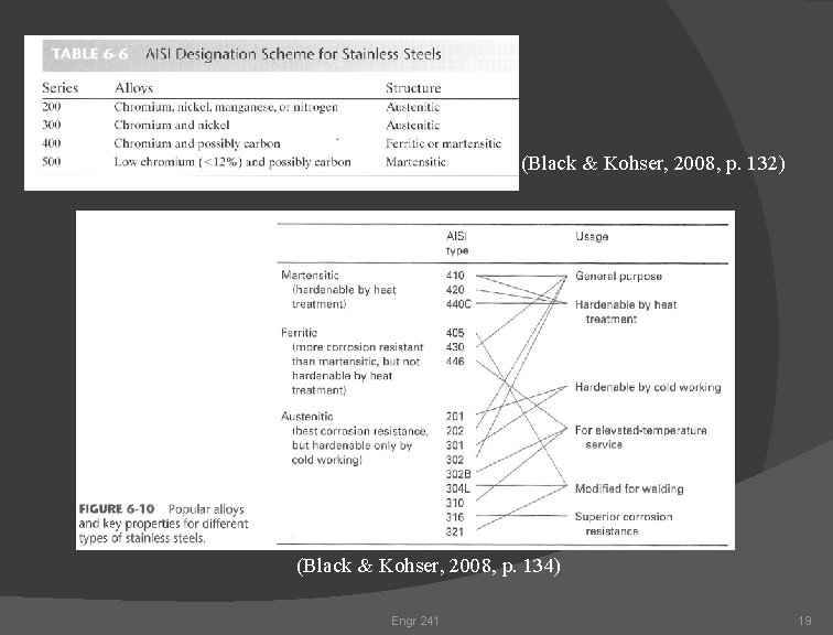 (Black & Kohser, 2008, p. 132) (Black & Kohser, 2008, p. 134) Engr 241