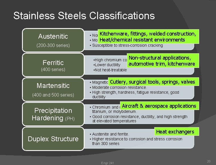 Stainless Steels Classifications Austenitic (200 -300 series) Ferritic (400 series) Kitchenware, fittings, welded construction, Stainless Steels Classifications Austenitic (200 -300 series) Ferritic (400 series) Kitchenware, fittings, welded construction,