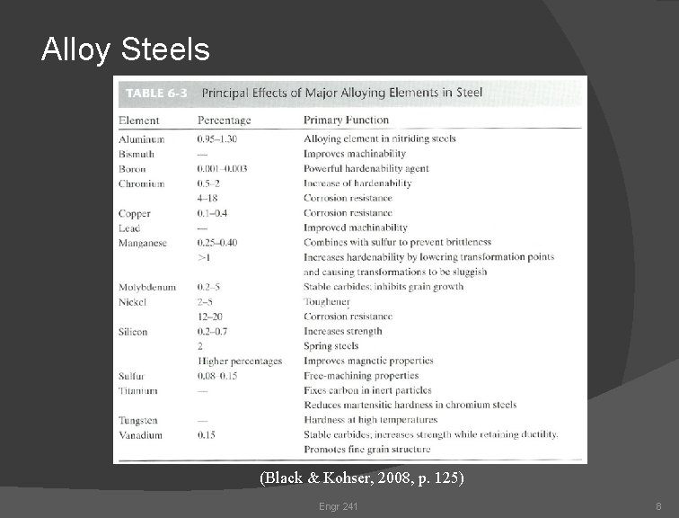 Alloy Steels (Black & Kohser, 2008, p. 125) Engr 241 8 