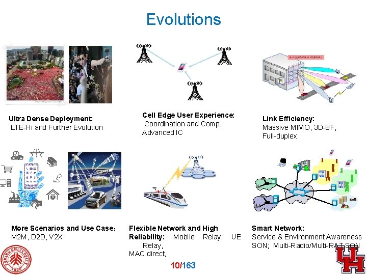 Evolution （1） Evolutions Ultra Dense Deployment: LTE-Hi and Further Evolution Cell Edge User Experience: