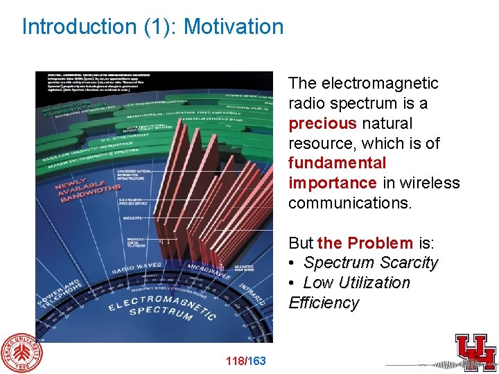 Introduction (1): Motivation The electromagnetic radio spectrum is a precious natural resource, which is