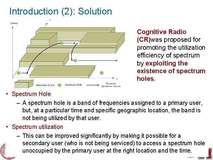 Introduction (2): Solution Cognitive Radio (CR)was proposed for promoting the utilization efficiency of spectrum