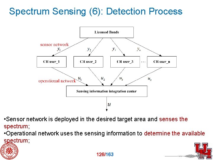 Spectrum Sensing (6): Detection Process • Sensor network is deployed in the desired target
