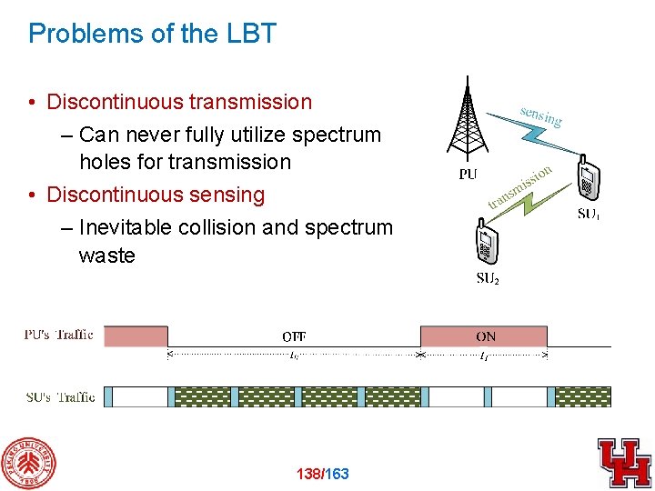 Problems of the LBT • Discontinuous transmission – Can never fully utilize spectrum holes