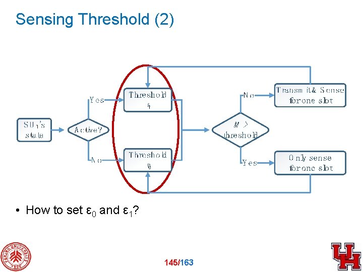 Sensing Threshold (2) • How to set ε 0 and ε 1? 145/163 