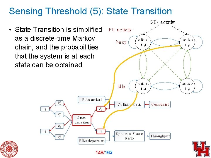 Sensing Threshold (5): State Transition • State Transition is simplified as a discrete-time Markov