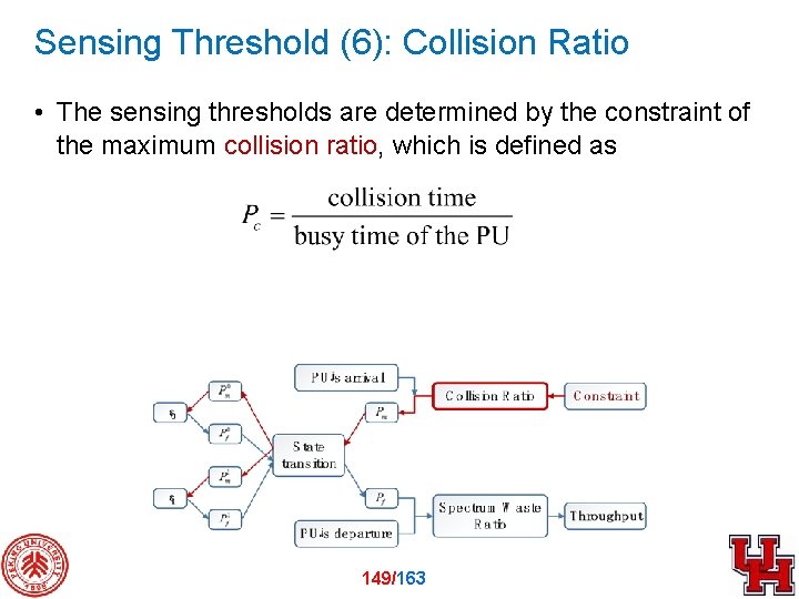 Sensing Threshold (6): Collision Ratio • The sensing thresholds are determined by the constraint