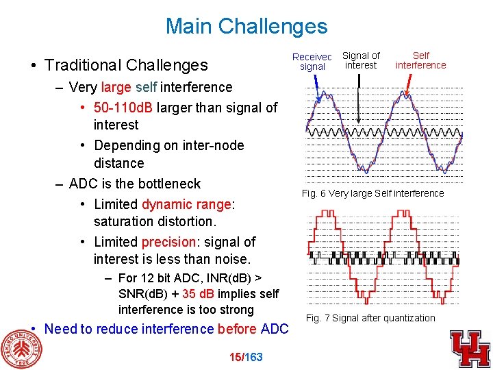 Main Challenges Received Signal of interest signal • Traditional Challenges – Very large self