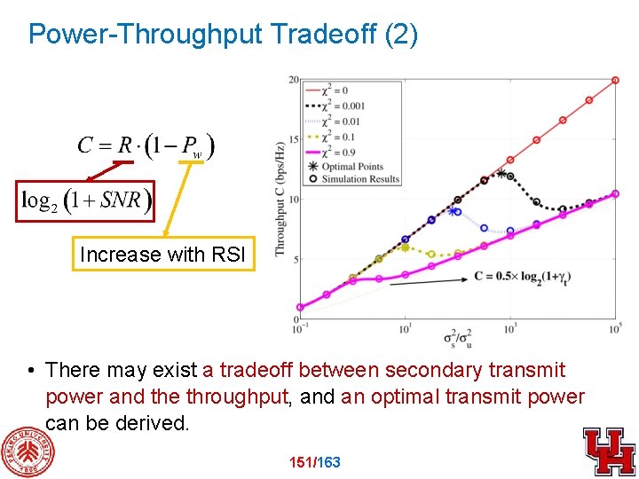 Power-Throughput Tradeoff (2) Increase with RSI • There may exist a tradeoff between secondary