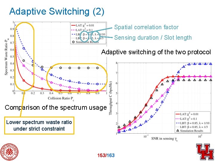 Adaptive Switching (2) Spatial correlation factor Sensing duration / Slot length Adaptive switching of