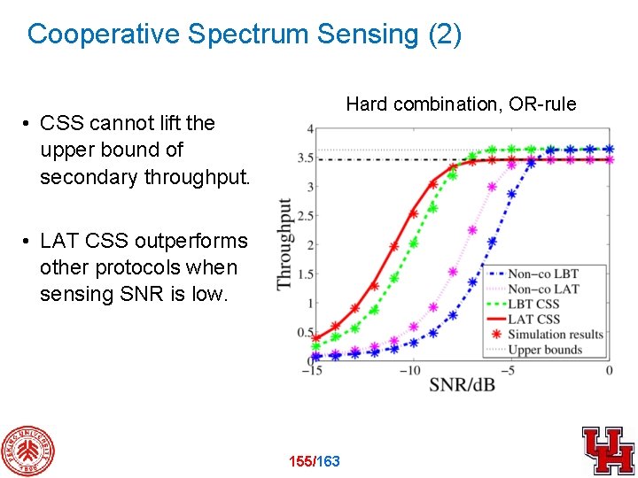 Cooperative Spectrum Sensing (2) Hard combination, OR-rule • CSS cannot lift the upper bound