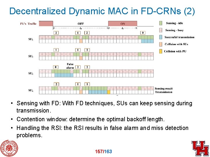 Decentralized Dynamic MAC in FD-CRNs (2) • Sensing with FD: With FD techniques, SUs