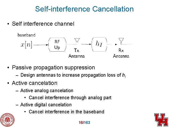 Self-interference Cancellation • Self interference channel • Passive propagation suppression – Design antennas to