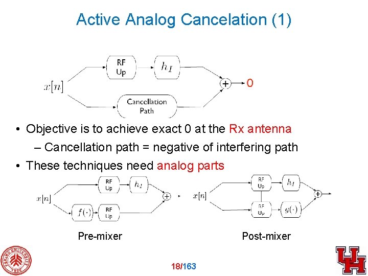 Active Analog Cancelation (1) • Objective is to achieve exact 0 at the Rx
