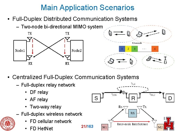 Main Application Scenarios • Full-Duplex Distributed Communication Systems – Two-node bi-directional MIMO system •